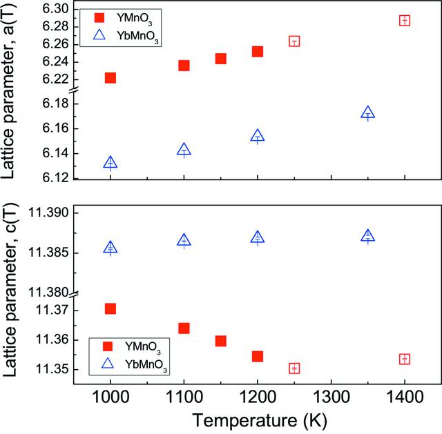 [Figure 4]