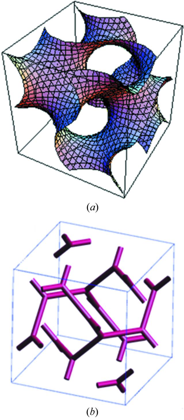 [Figure 3]