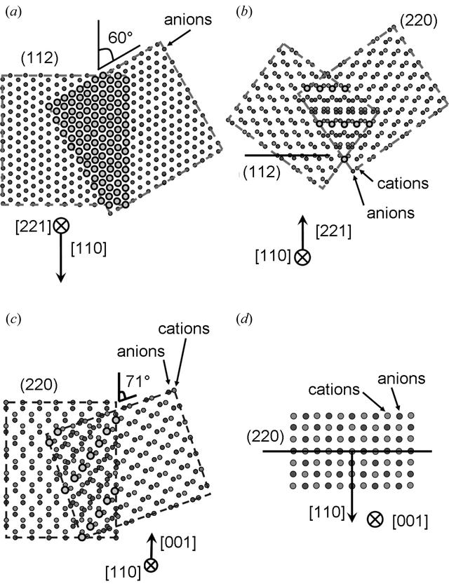 [Figure 9]