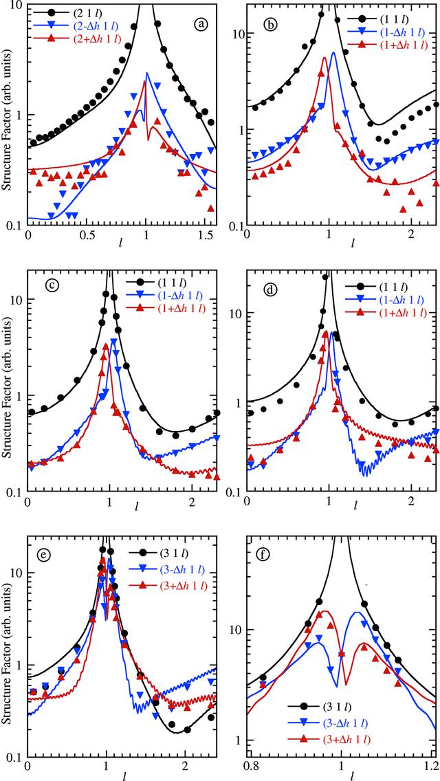 (IUCr) Direct observation of elastic displacement modes by grazing ...
