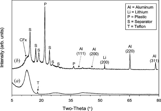 [Figure 1]