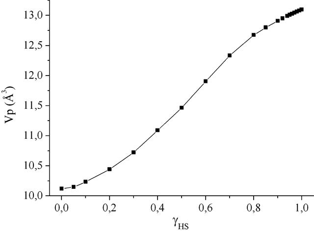 [Figure 10]