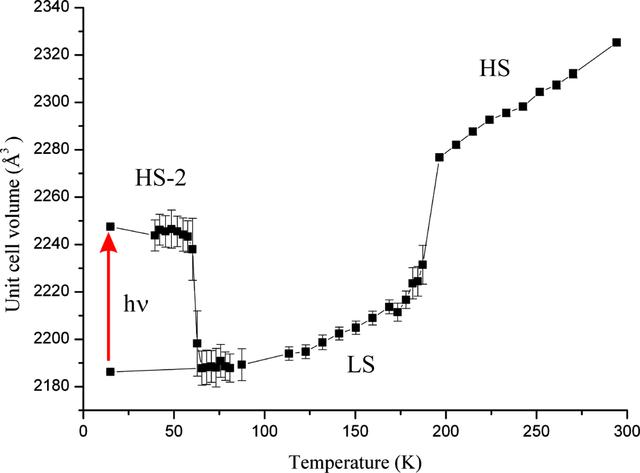 [Figure 2]