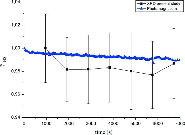 [Figure 3]