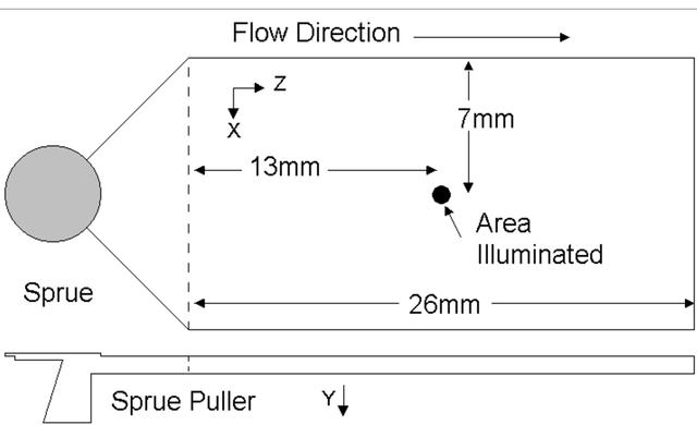 [Figure 1]