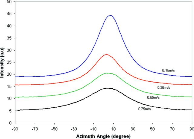 [Figure 6]