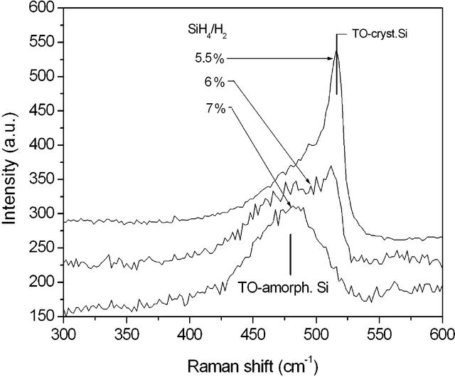 [Figure 1]