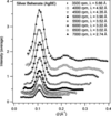 [Figure 5]