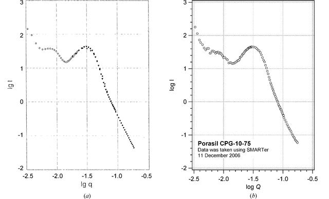 [Figure 7]