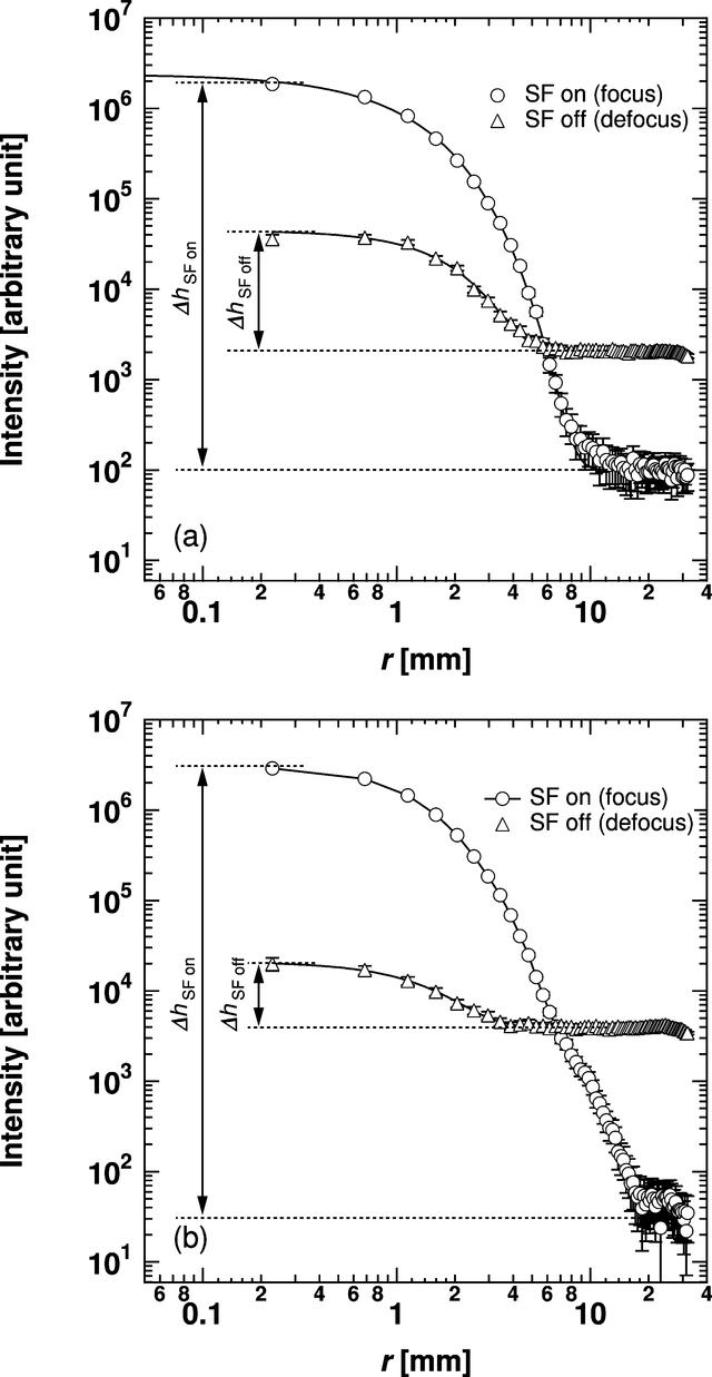 [Figure 8]