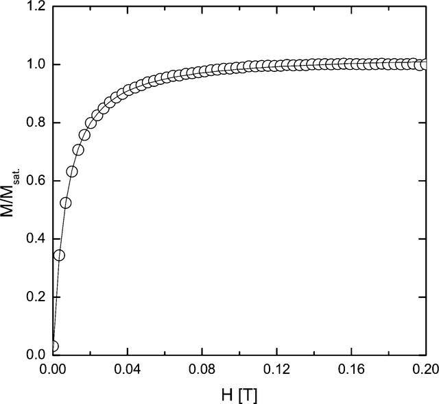 [Figure 2]