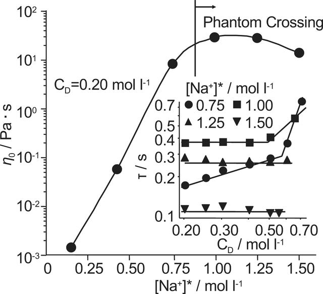 [Figure 1]