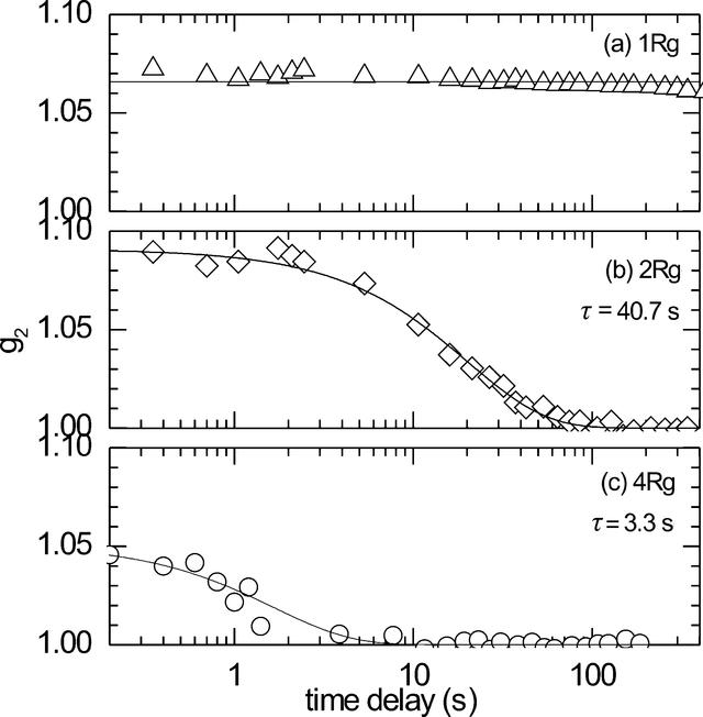 [Figure 2]