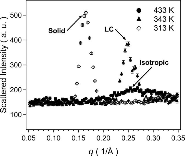 [Figure 3]