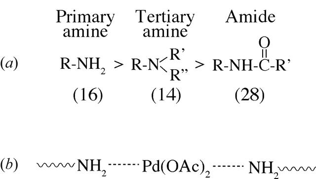 [Figure 7]