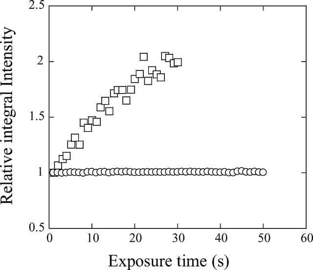 [Figure 1]