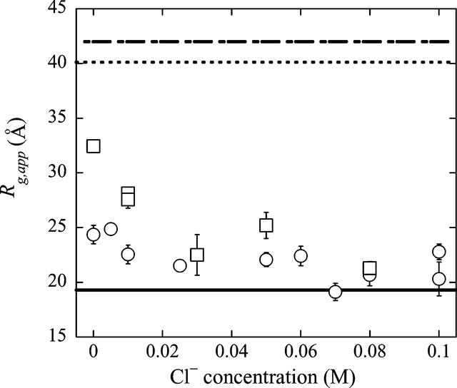 [Figure 3]