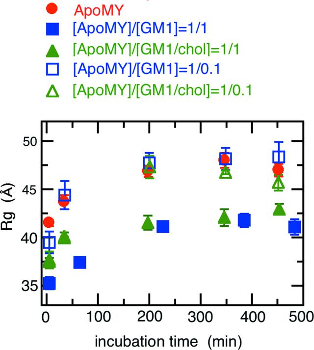 [Figure 9]