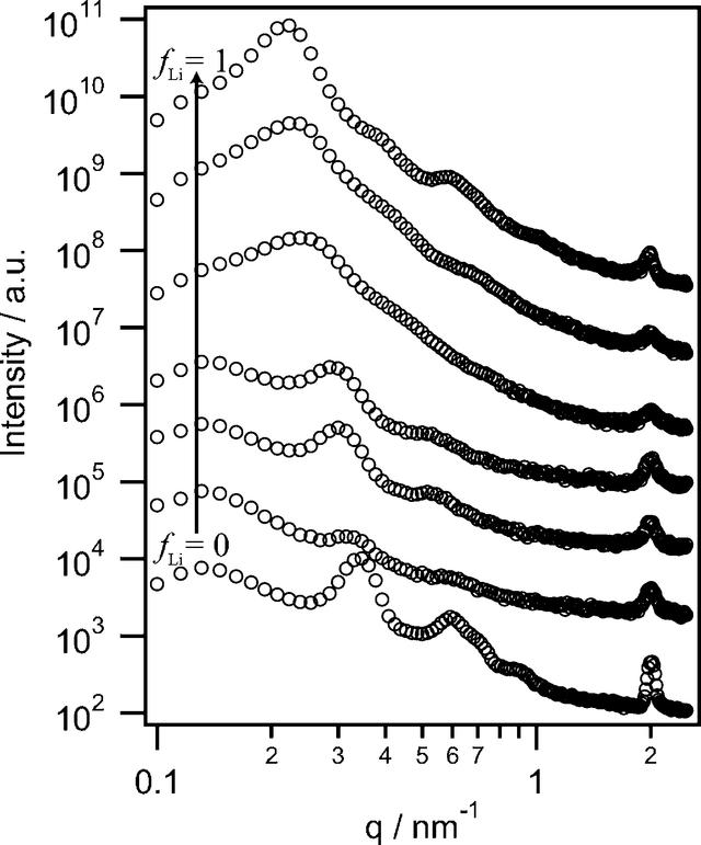 [Figure 4]