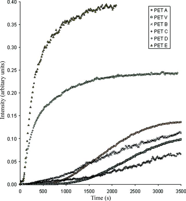 [Figure 3]