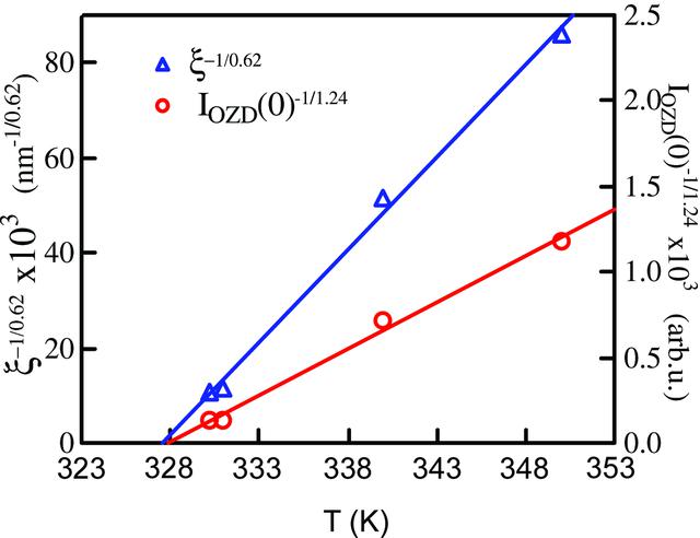 [Figure 2]