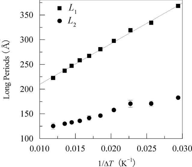 [Figure 3]