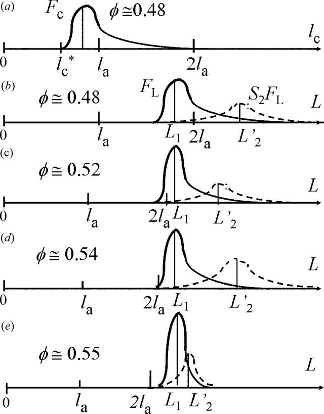 [Figure 7]