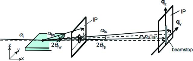 [Figure 1]