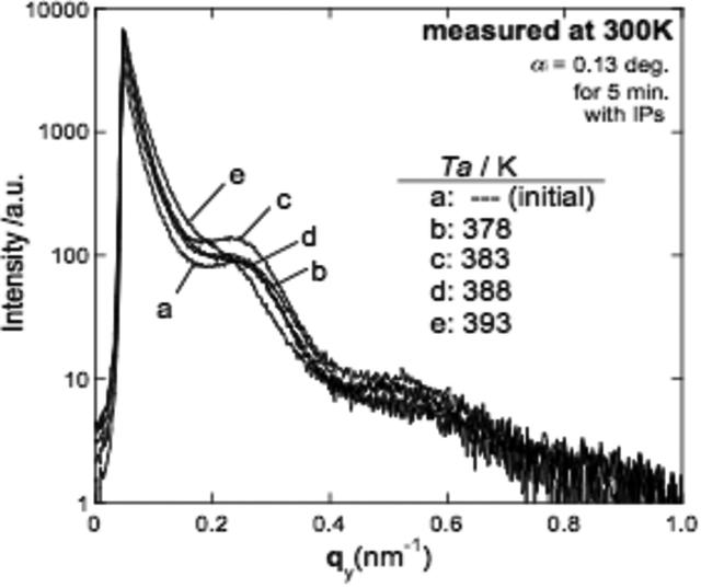 [Figure 4]