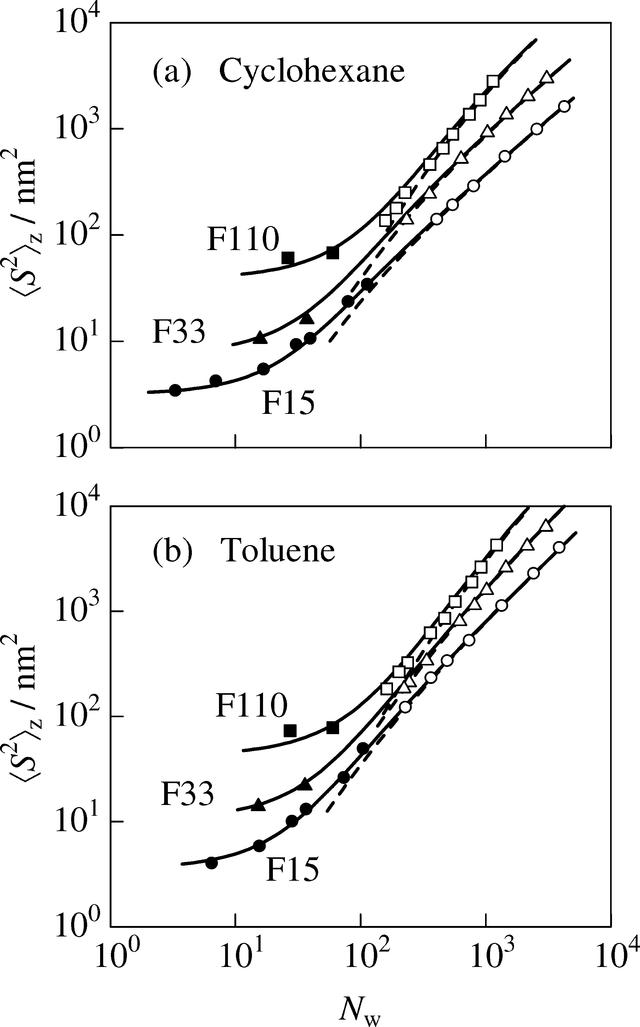 [Figure 2]