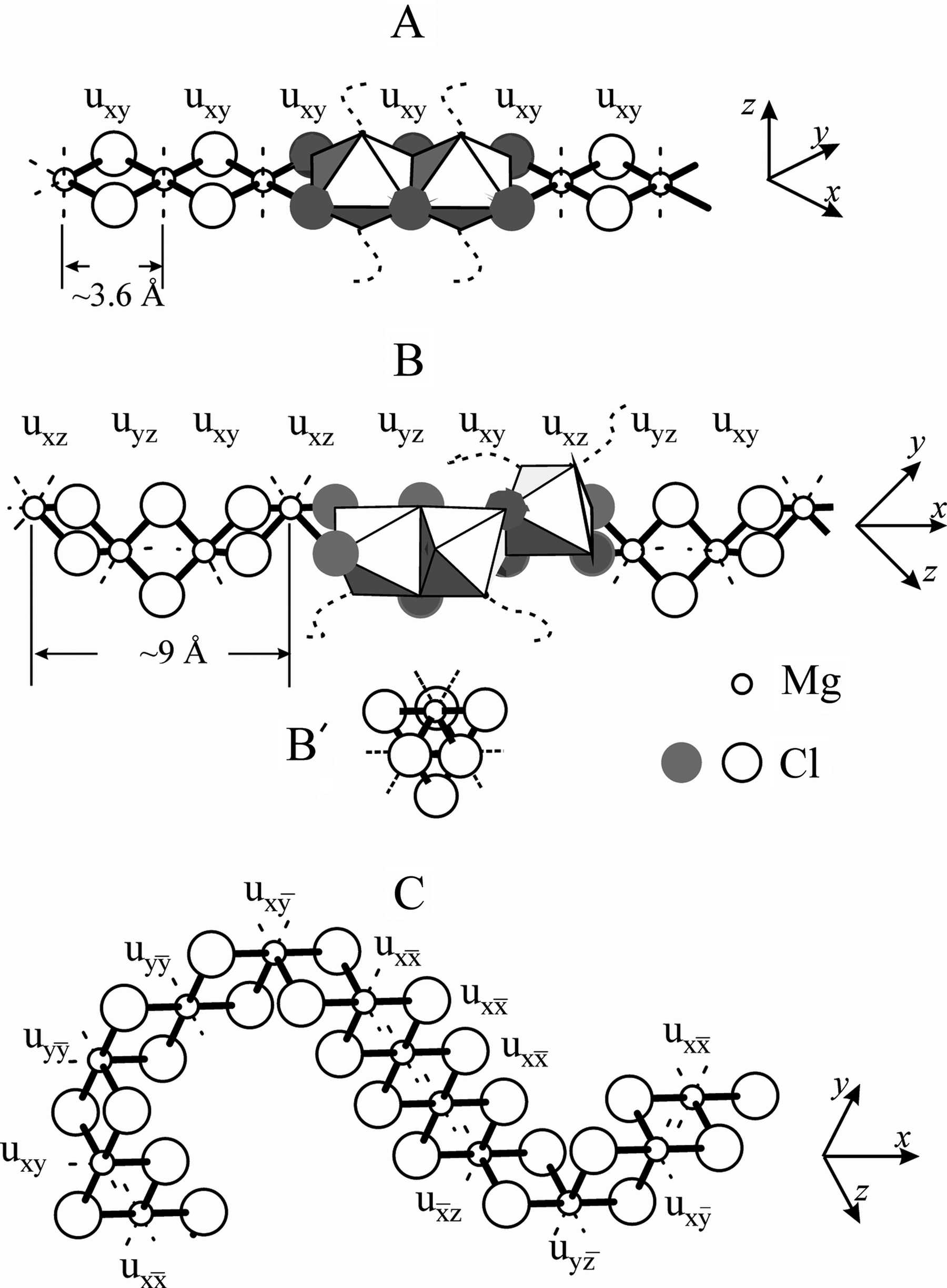 Iucr Theoretical Investigation Of Mgcl Span Class Inf Sub 2 Sub Span Span Class Inf Sub Span Class It I X I Span Sub Span Polynuclear Species Formed During Preparation Of Mgcl Span Class Inf Sub 2 Sub Span Supported