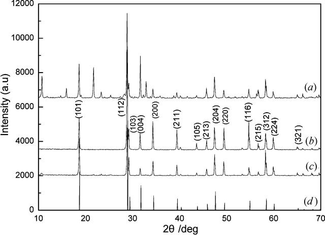 [Figure 2]