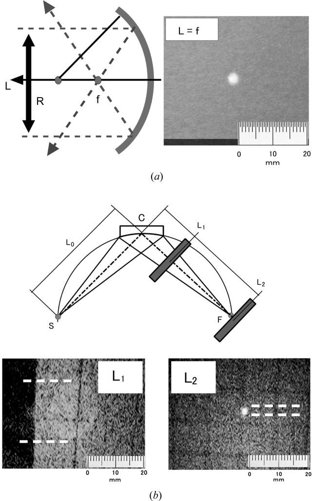 [Figure 2]