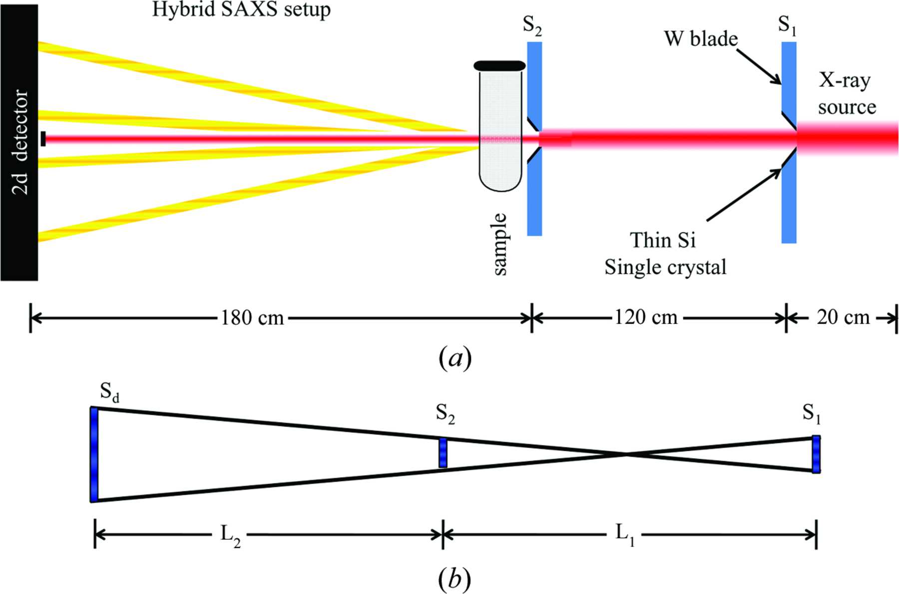 (IUCr) Scatterless hybrid metal–single-crystal slit for small-angle X ...