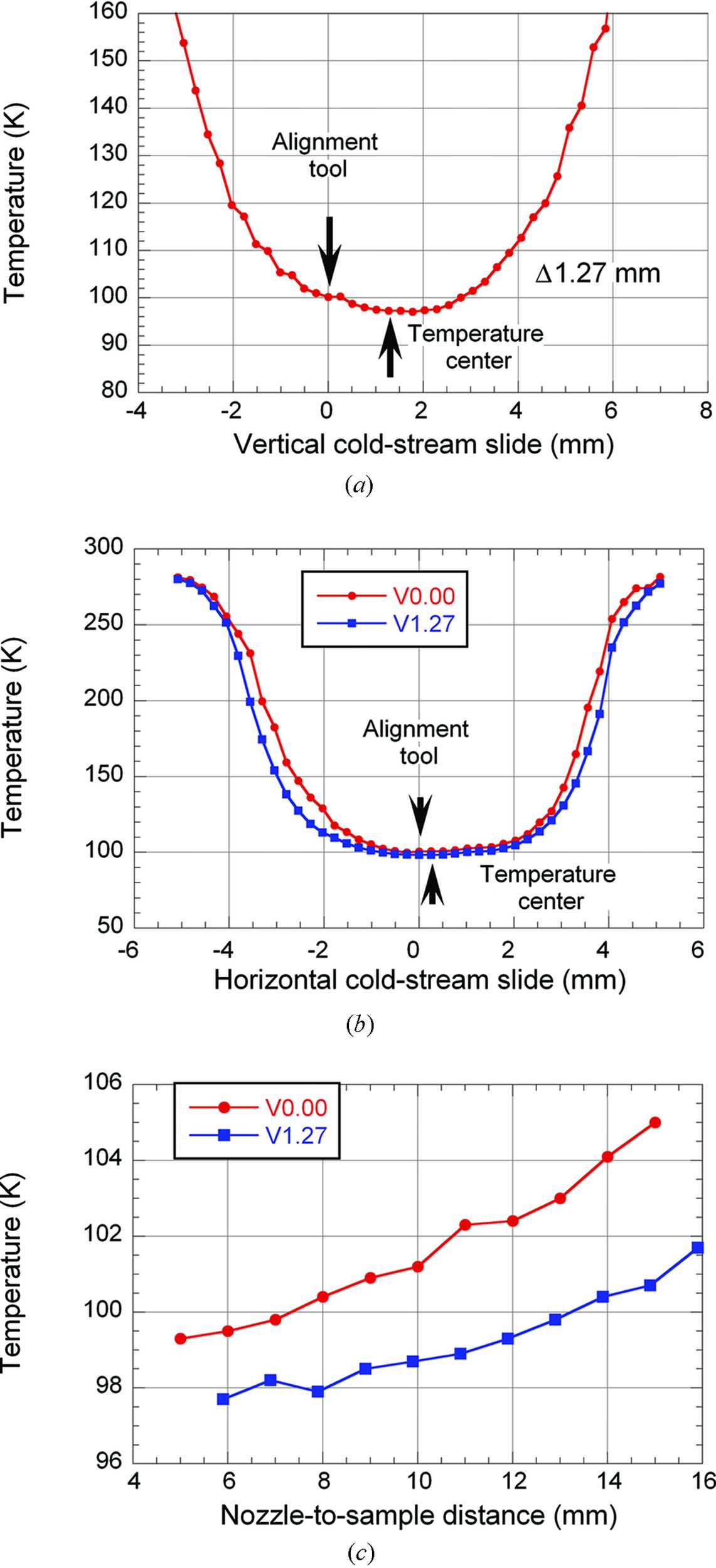 Coldstream Application (IUCr) Is your cold-stream working for you or against you? An in-depth ...