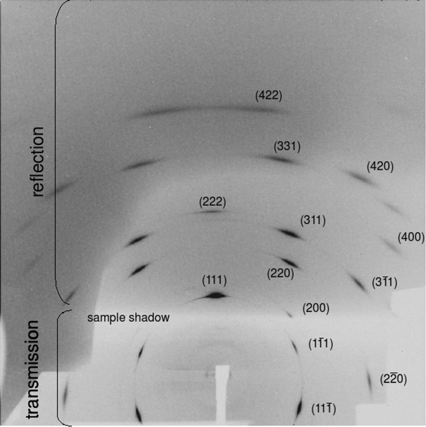 (IUCr) Benefits of two-dimensional detectors for synchrotron X-ray ...