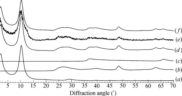 [Figure 5]