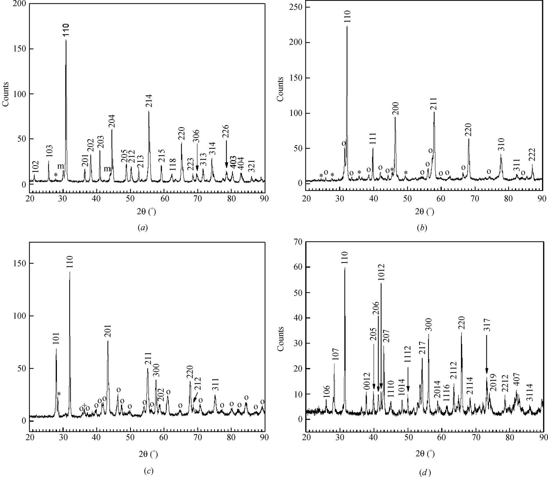 iucr-phase-relations-in-the-ba-sr-co-fe-o-system-at-1273-k-in-air