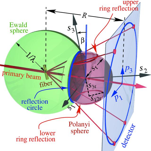 [Figure 2]