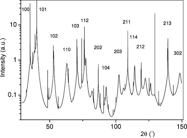 [Figure 2]