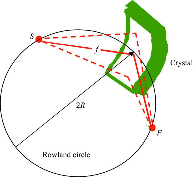 [Figure 2]