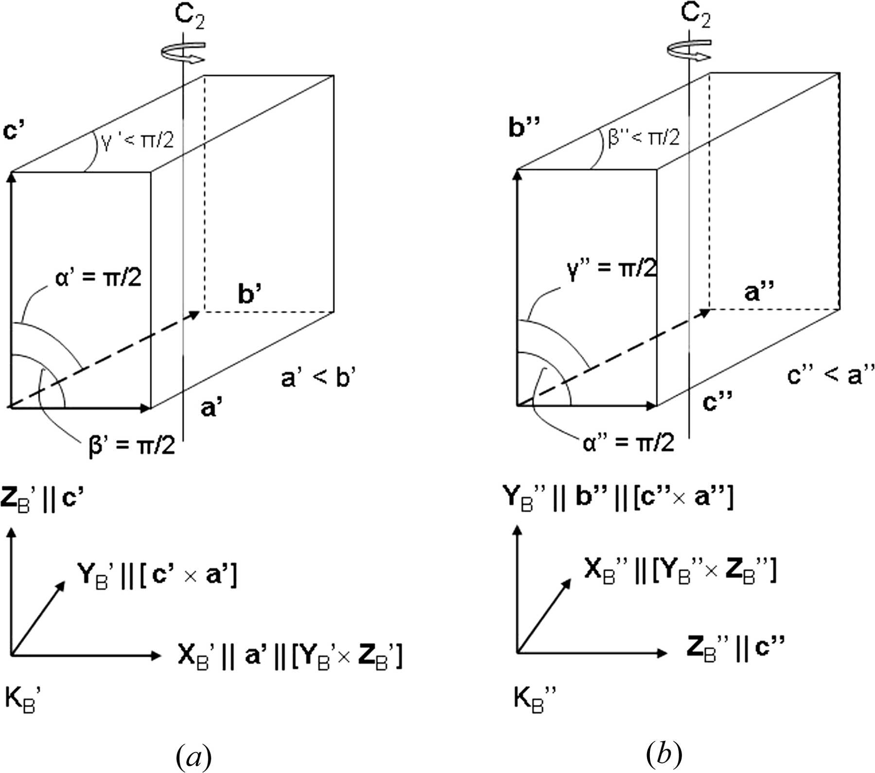 (IUCr) Transformations for monoclinic crystal symmetry in texture analysis
