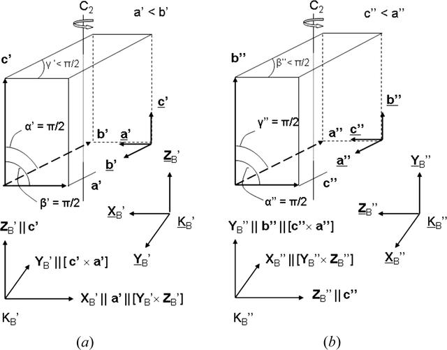 (IUCr) Transformations for monoclinic crystal symmetry in texture analysis