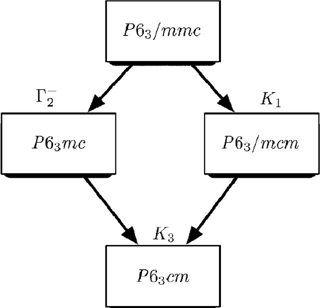 [Figure 3]