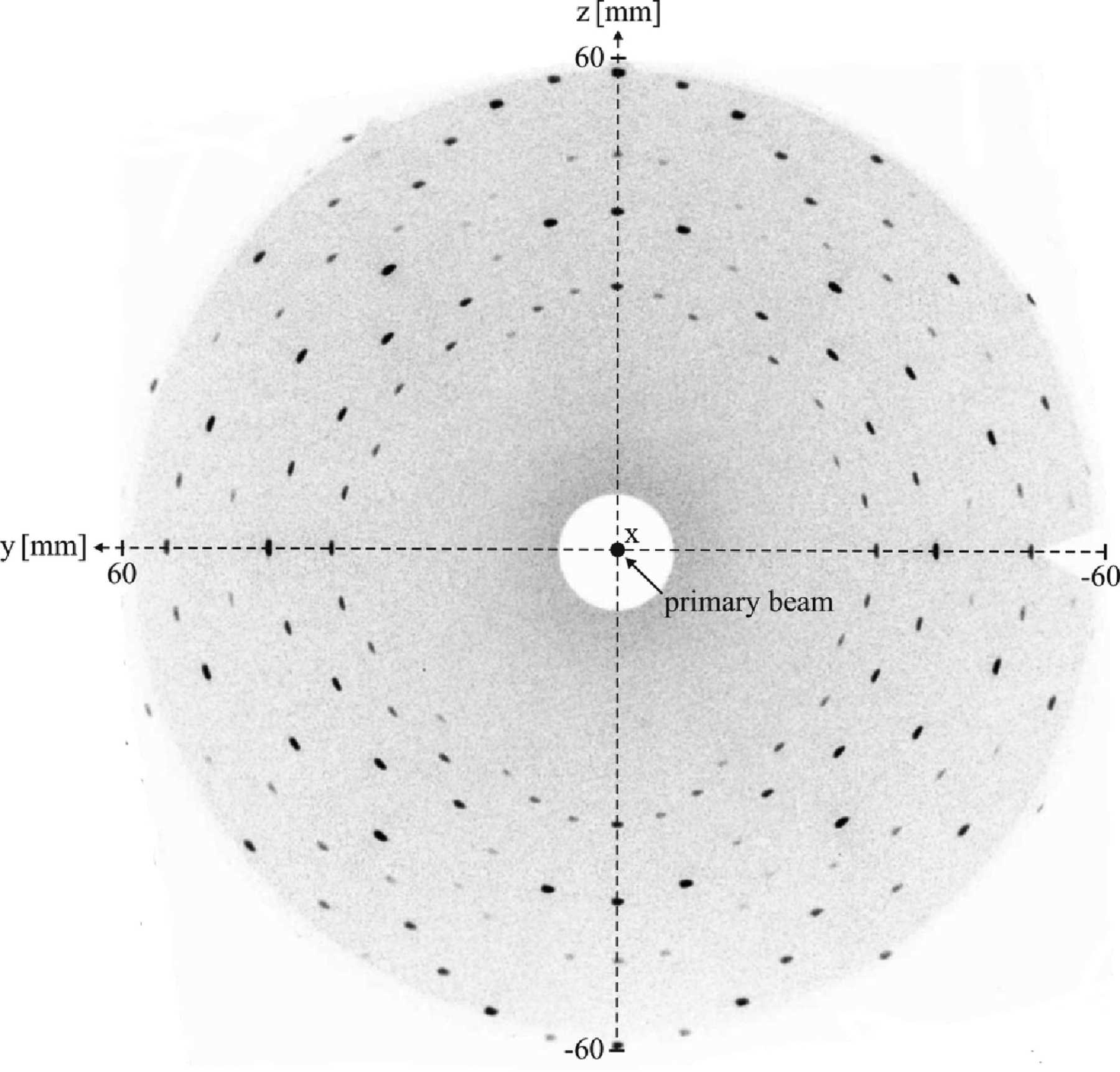 laue diffraction pattern
