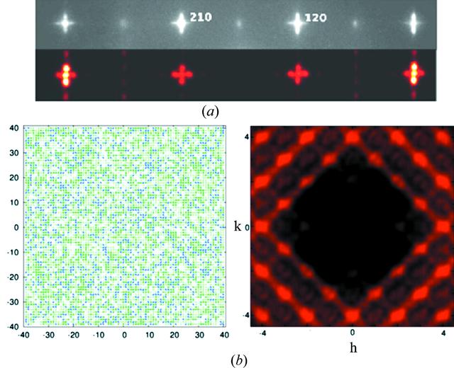 [Figure 9]