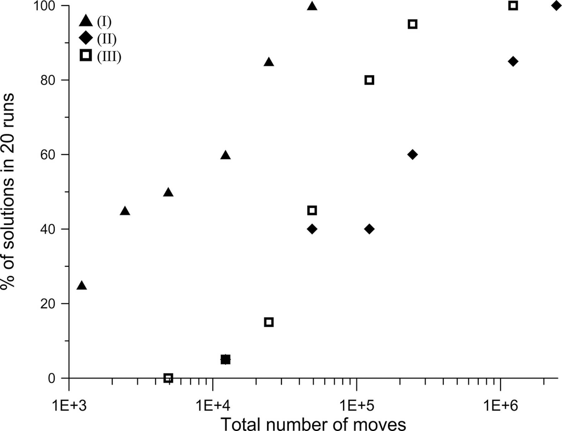 Iucr Span Class It I Pssp I Span A Computer Program For The Crystal Structure Solution Of Molecular Materials From X Ray Powder Diffraction Data