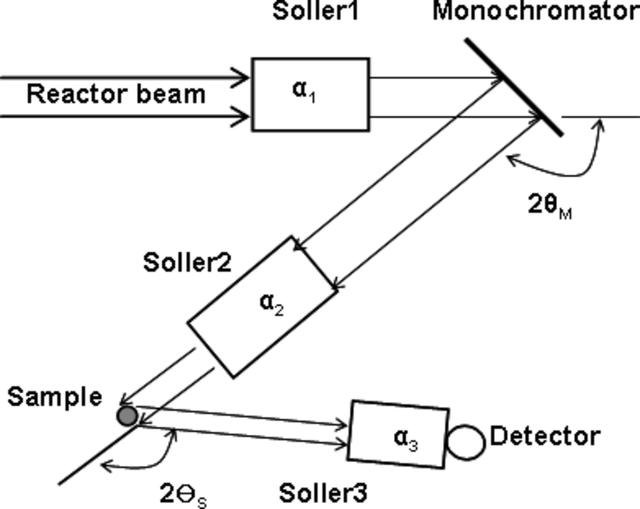 [Figure 1]