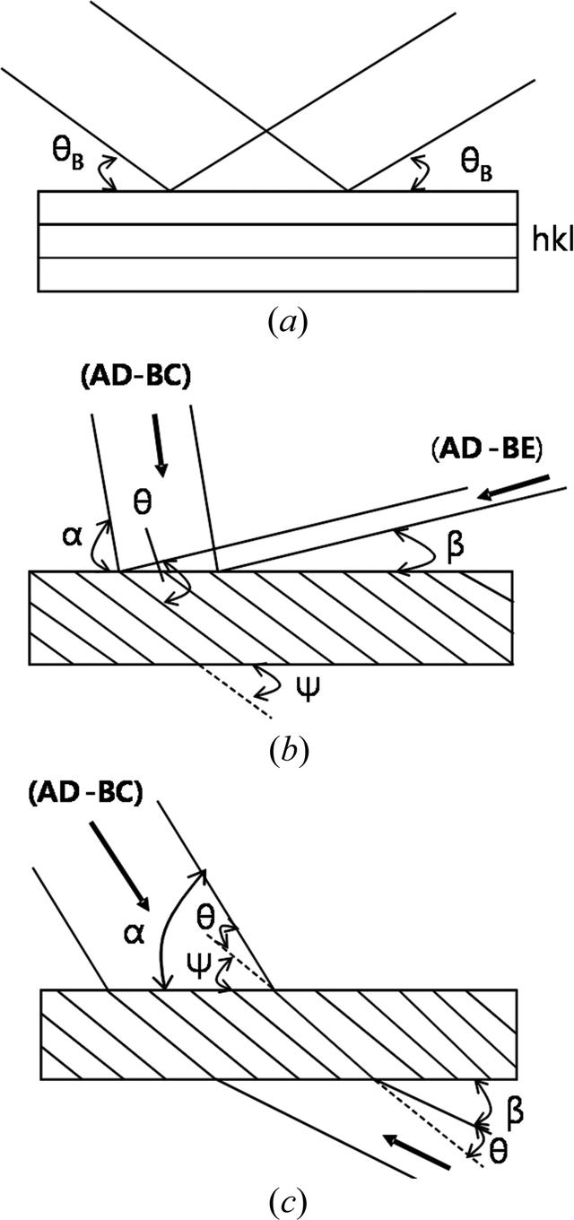 [Figure 2]