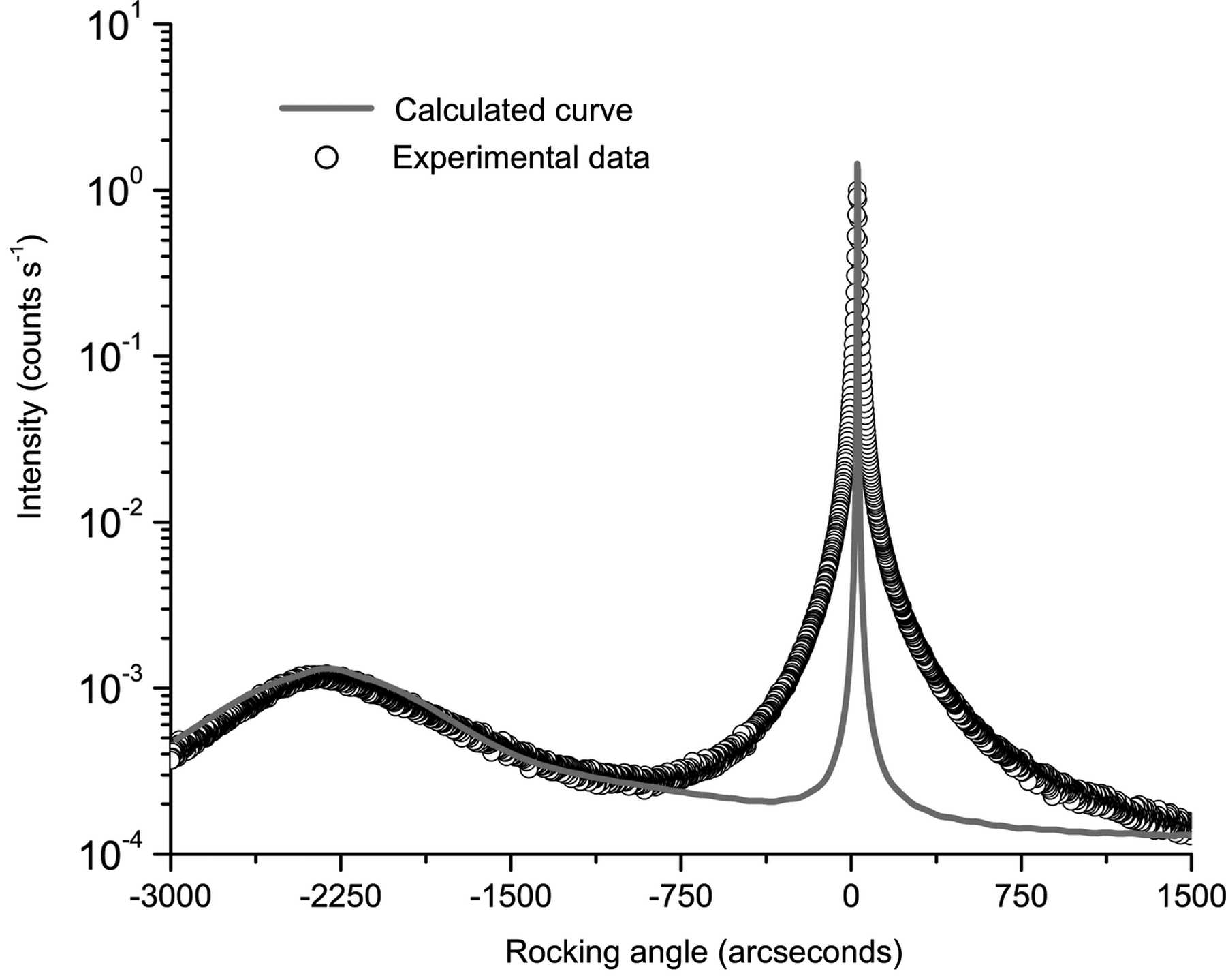 (IUCr) Implementation of statistical dynamic diffraction theory for ...